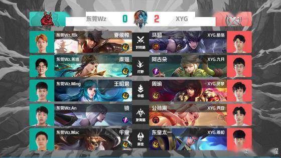 得分王和多 得分王和多